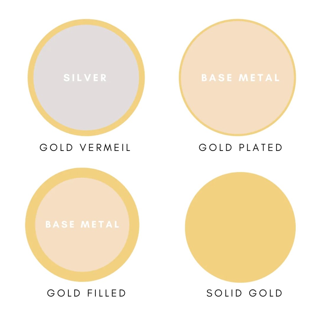 Types of Gold Jewelry Explained: Gold Plated, Vermeil, Gold Bonded, Gold Filled, & Solid Gold - Le Serey